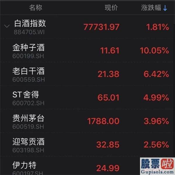 中国股票行情预测分析师：券商、顺周期爆发 沪深指数重返3400点！能否突破箱体波动布局？