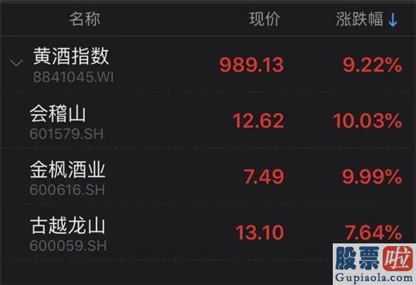 中国股票行情预测分析师：券商、顺周期爆发 沪深指数重返3400点！能否突破箱体波动布局？