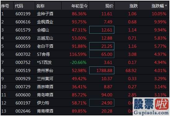 股票行情预测分析师排名：A股正酝酿一波上行行情