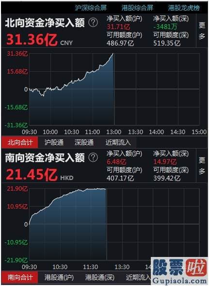 股票行情预测分析师排名：A股正酝酿一波上行行情