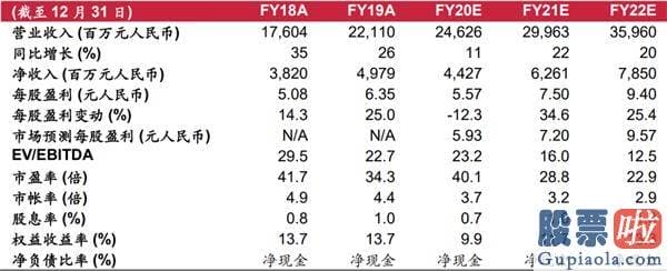 美股投资看哪些指标：中通快递 (ZTO US)： 单量增长仍是首要任务