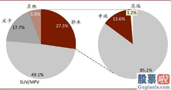 美股职业投资者：中金：剖析造车新势力成功范式