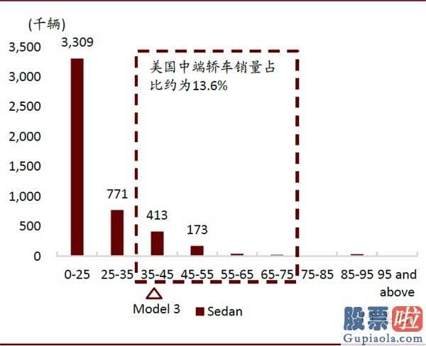 美股职业投资者：中金：剖析造车新势力成功范式