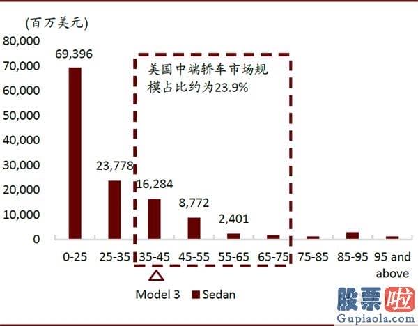 美股职业投资者：中金：剖析造车新势力成功范式