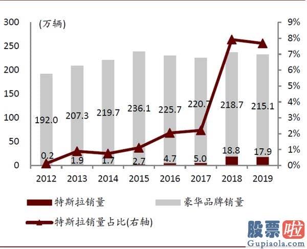 美股职业投资者：中金：剖析造车新势力成功范式