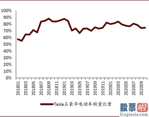 美股职业投资者：中金：剖析造车新势力成功范式