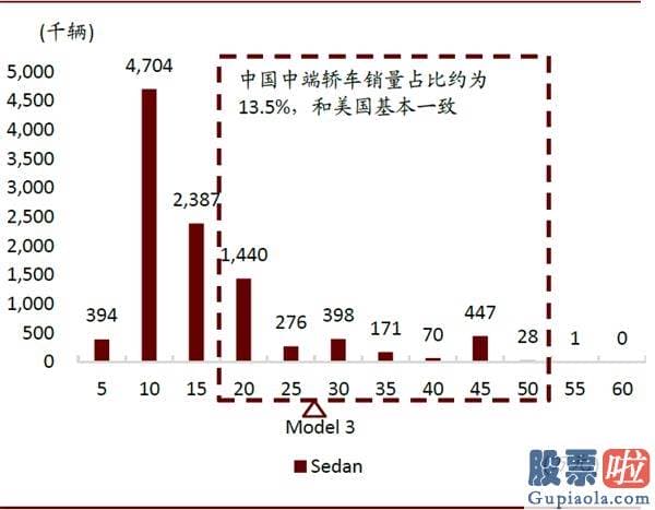 美股职业投资者：中金：剖析造车新势力成功范式