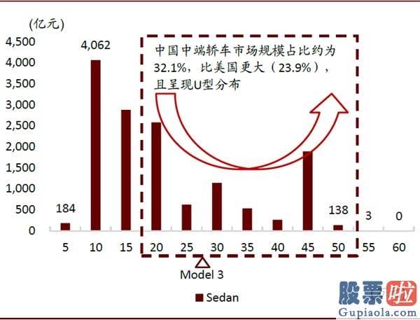 美股职业投资者：中金：剖析造车新势力成功范式