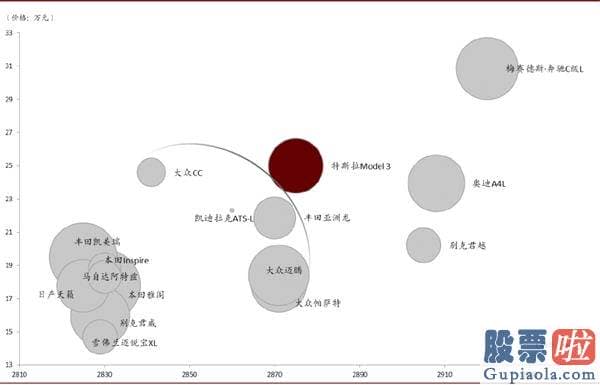 美股职业投资者：中金：剖析造车新势力成功范式