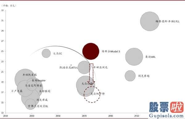 美股职业投资者：中金：剖析造车新势力成功范式