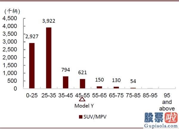 美股职业投资者：中金：剖析造车新势力成功范式