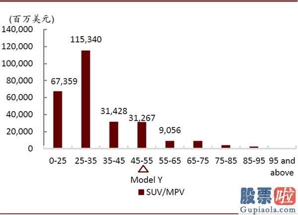 美股职业投资者：中金：剖析造车新势力成功范式