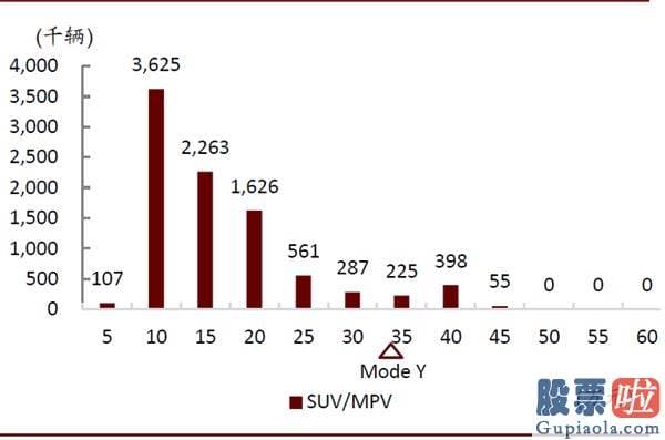 美股职业投资者：中金：剖析造车新势力成功范式