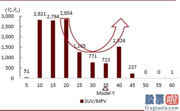 美股职业投资者：中金：剖析造车新势力成功范式