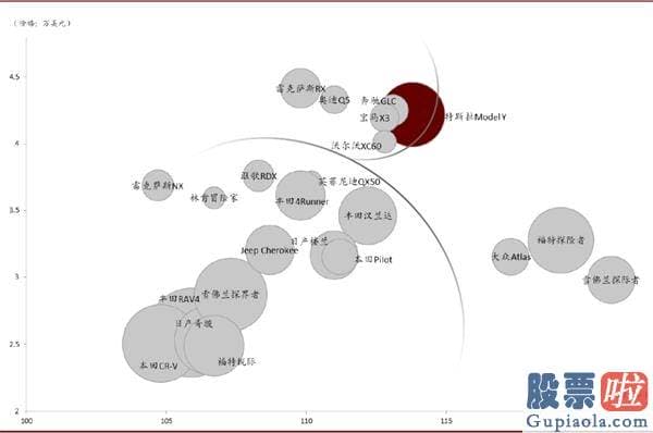 美股职业投资者：中金：剖析造车新势力成功范式