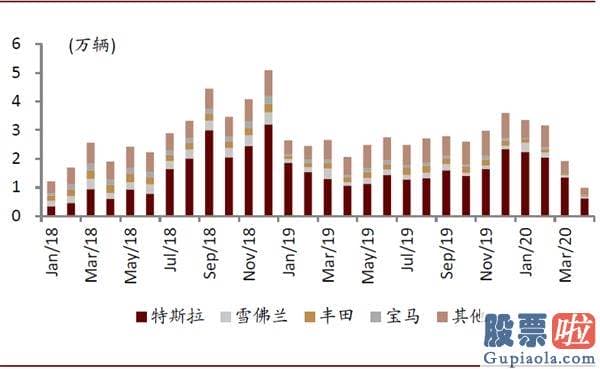 美股职业投资者：中金：剖析造车新势力成功范式