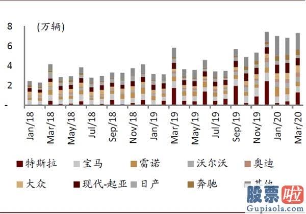 美股职业投资者：中金：剖析造车新势力成功范式