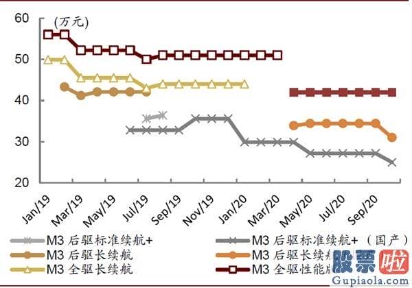 美股职业投资者：中金：剖析造车新势力成功范式