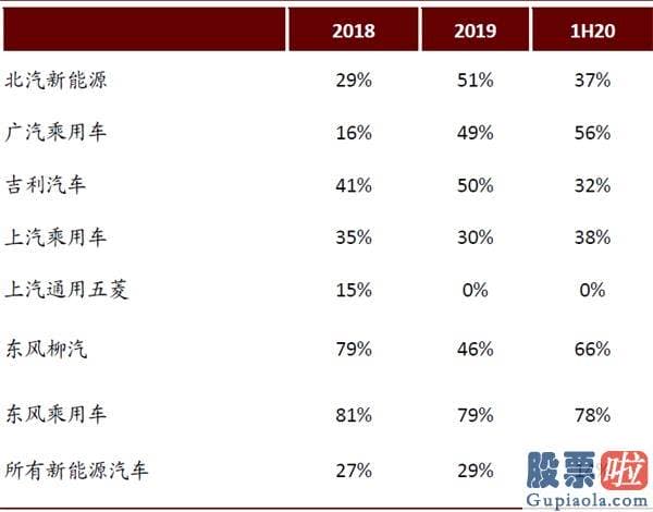 美股职业投资者：中金：剖析造车新势力成功范式