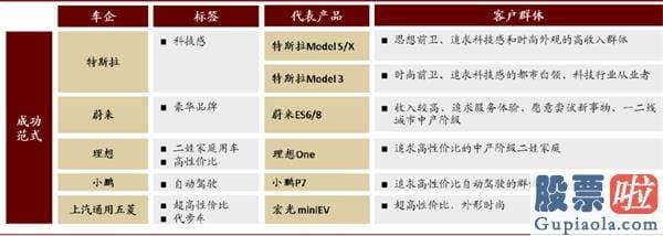 美股职业投资者：中金：剖析造车新势力成功范式