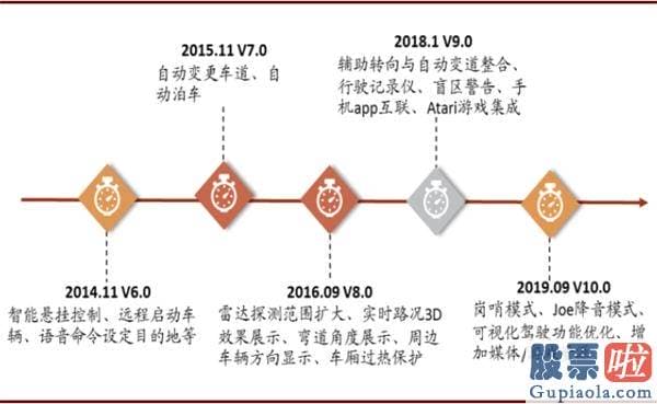 美股职业投资者：中金：剖析造车新势力成功范式