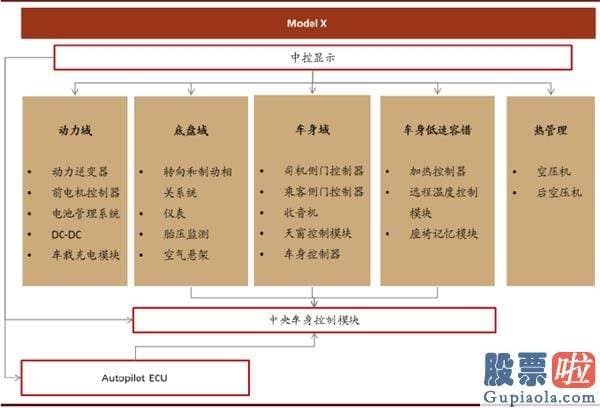 美股职业投资者：中金：剖析造车新势力成功范式