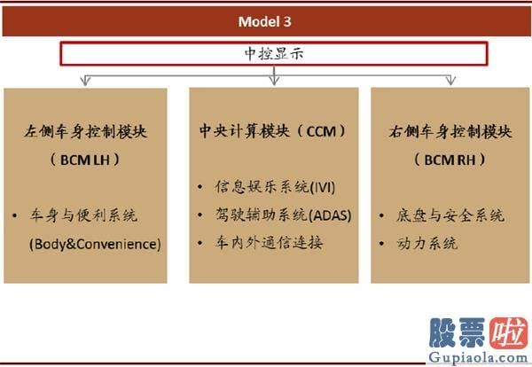 美股职业投资者：中金：剖析造车新势力成功范式