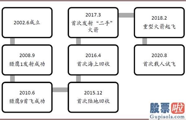 美股职业投资者：中金：剖析造车新势力成功范式