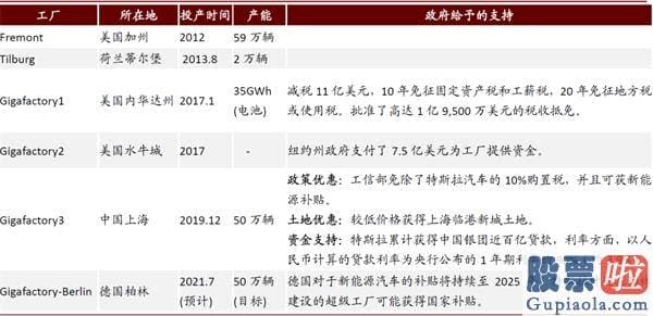 美股职业投资者：中金：剖析造车新势力成功范式