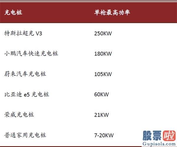 美股职业投资者：中金：剖析造车新势力成功范式