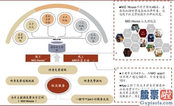 美股职业投资者：中金：剖析造车新势力成功范式