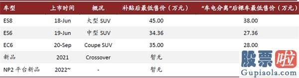 美股职业投资者：中金：剖析造车新势力成功范式