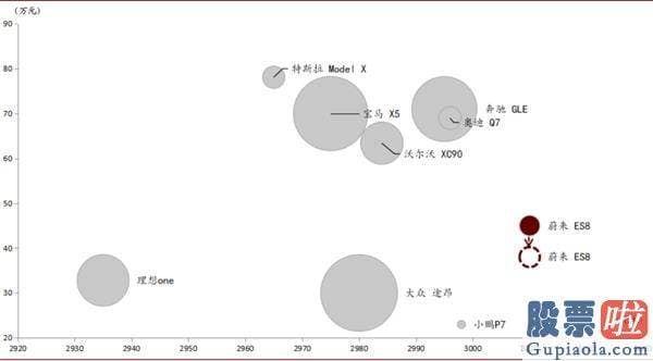 美股职业投资者：中金：剖析造车新势力成功范式