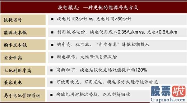 美股职业投资者：中金：剖析造车新势力成功范式