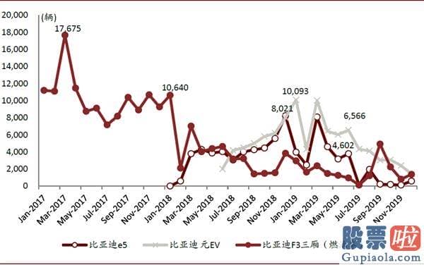 美股职业投资者：中金：剖析造车新势力成功范式