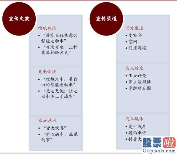 美股职业投资者：中金：剖析造车新势力成功范式