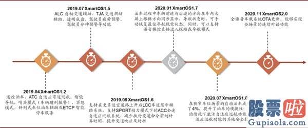 美股职业投资者：中金：剖析造车新势力成功范式