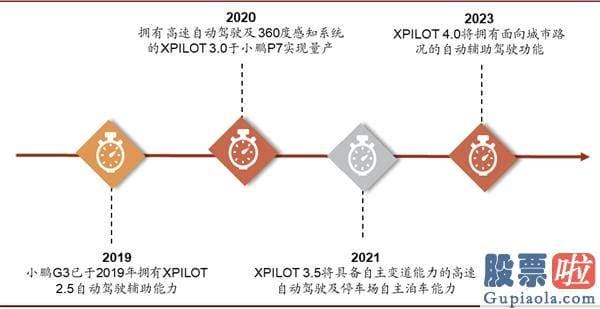 美股职业投资者：中金：剖析造车新势力成功范式