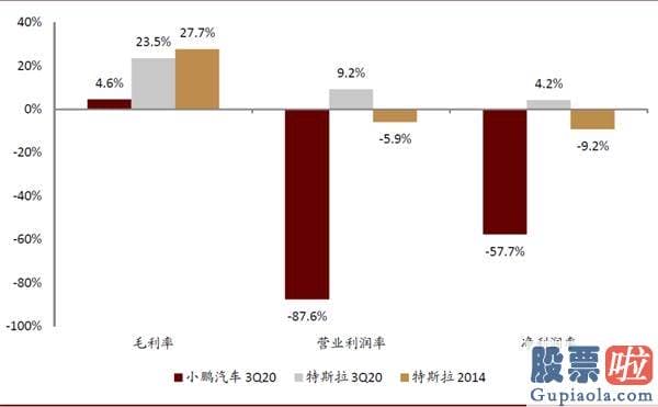 美股职业投资者：中金：剖析造车新势力成功范式