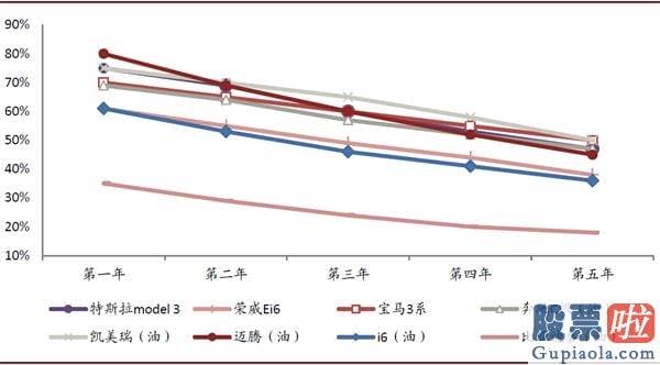 美股职业投资者：中金：剖析造车新势力成功范式