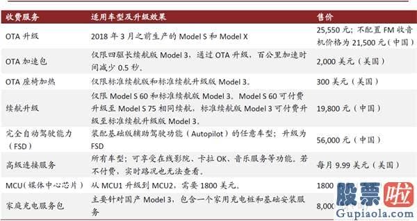 美股职业投资者：中金：剖析造车新势力成功范式