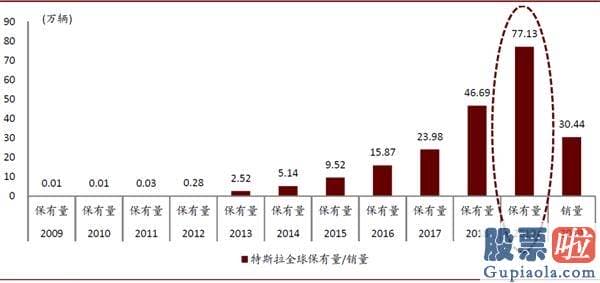 美股职业投资者：中金：剖析造车新势力成功范式