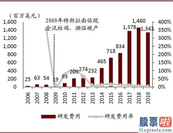 美股职业投资者：中金：剖析造车新势力成功范式