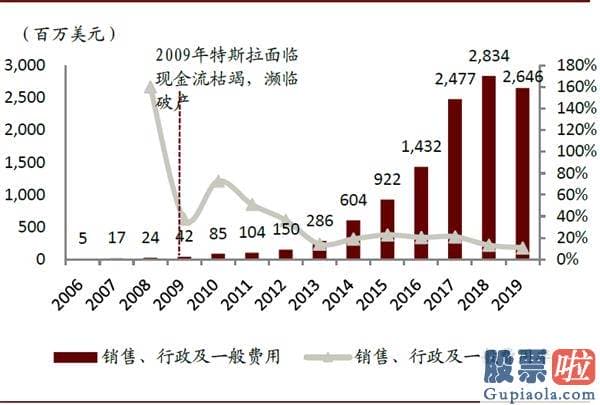 美股职业投资者：中金：剖析造车新势力成功范式