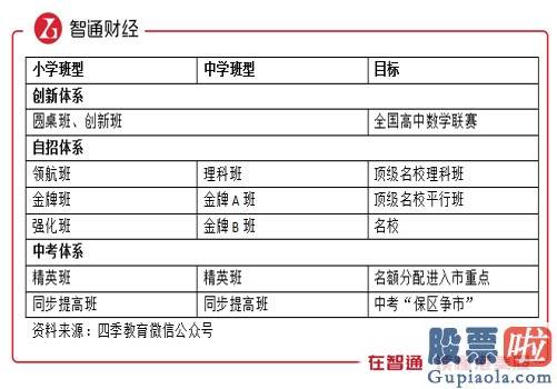 中国股民可以投资美股么：四季教育（FEDU.US）：线下业务延续复原 将来业绩可期