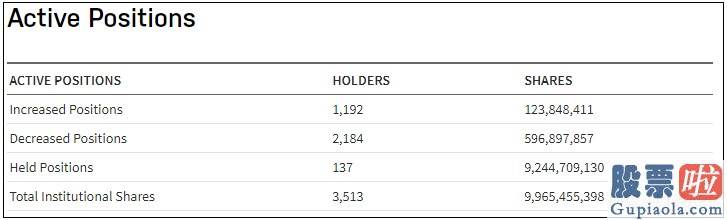 国内投资美股有哪些渠道 不要在意短期得失 投资苹果(AAPL.US)就是投资时间