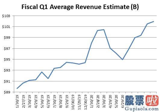 国内投资美股有哪些渠道 不要在意短期得失 投资苹果(AAPL.US)就是投资时间