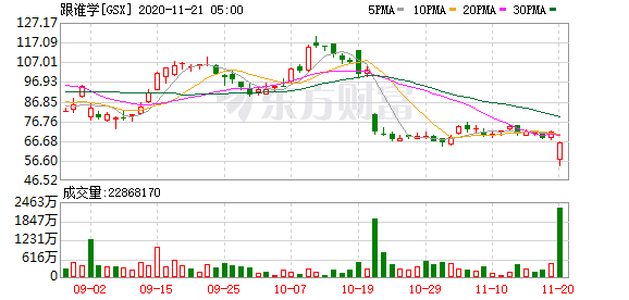 今日苹果美股行情走势：跟谁学（GSX.US）Q3：延续聚焦K12 业绩高成长下回归长期价值