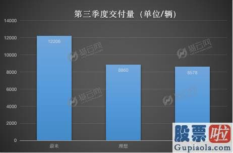 为什么要投资美股-造车新势力公布第三季度成果单：谁能剑指特斯拉?