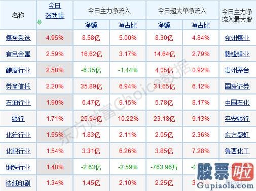 李大霄最新股市分析预测-A股刮起顺周期风！这些方向延续性或超销售市场预测